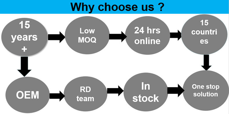 50 ml di bicchiere di plastica vuota di tipo PE sfera a rulli profumata bottiglia per il corpo antitraspirante bottiglia vuota rotolo su bottiglia di deodorante