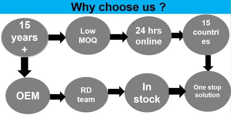 13 mm 20 mm 28 mm Tappo di gomma bromata medica sterile per vetro Fiale iniettabile Bottiglia antibiotica
